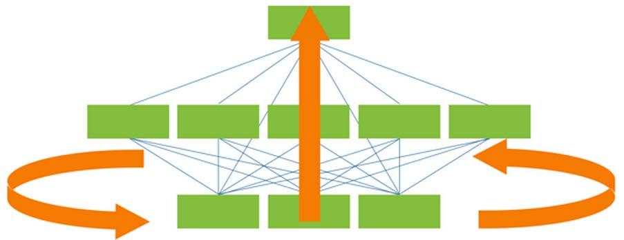 Analiza wielokryterialna - Metoda AHP (Analytic Hierarchy Process) Eksperci Budowa modelu hierarchicznego wybór wariantów Wybór