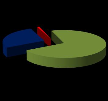 grupy przedszkolne 2014 2015 2016 Wykres 6.