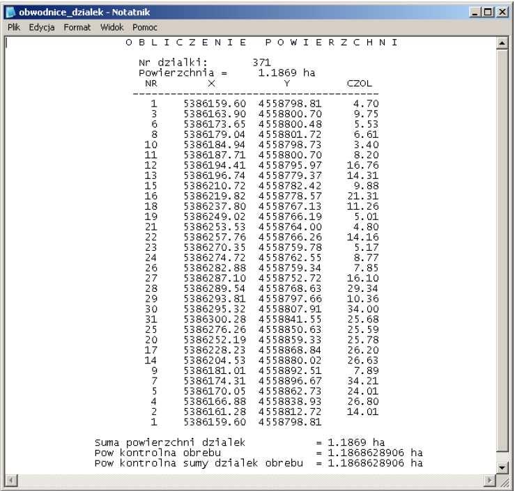 zawierających wykaz powierzchni i