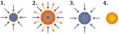 Reakcje termojądrowe B.Kamys: 2009/10 41 nia temperatura i gęstość plazmy.