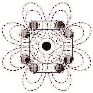 Rysunek 40: Linie sił pola magnetycznego chwytającego elektrony w centrum reaktora typu POLYWELL (centrum zaznaczone jest jako czarne koło) [10].