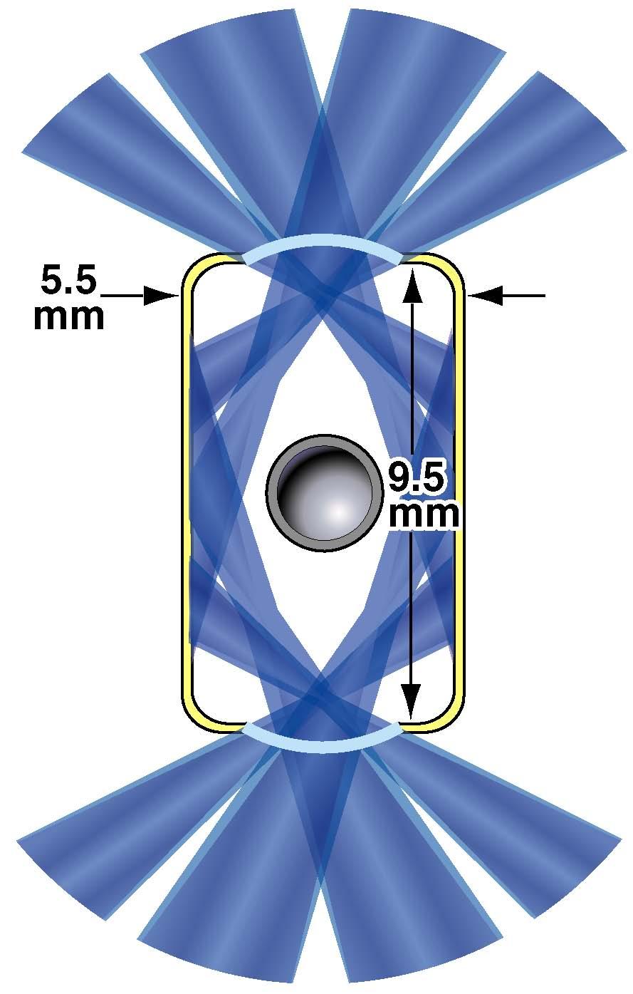Kapsuła zasłonięta jest przed bezpośrednim oświetleniem przez lasery dwoma przesłonami zaznaczonymi poniżej i powyżej