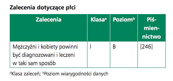 Wytyczne ESC