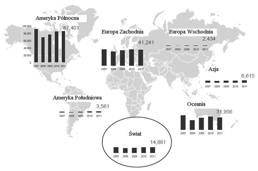 Aktywa finansowe netto per capita w okresie 2007-2011 (EUR) dane banków centralnych, Allianz SE