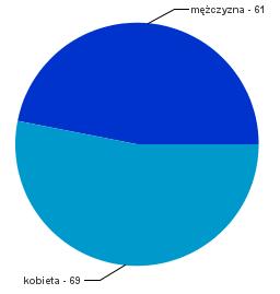 Sprawozdanie z ankietyzacji przygotowania zawodowego absolwentów na Wydziale Geodezji i Gospodarki Przestrzennej Ankiety po 6 miesiącach rok ukończenia 2012/2013 i