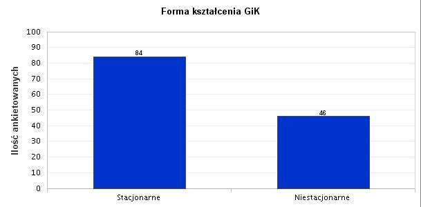 Forma kształcenia W badaniu chętniej uczestniczyli na kierunku geodezja i kartografia absolwenci studiów pierwszego stopnia 76 osób (58%). Absolwenci studiów drugiego stopnia stanowili 42% ogółu.