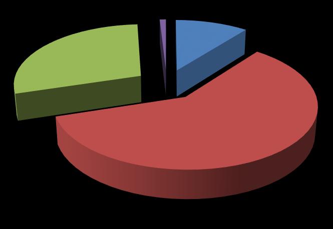 Tabela 16 Zużycie nośników energii w budynkach użyteczności publicznej w Gminie Pawłowiczki w roku bazowym 2013 Zużycie nośników energii [MWh/rok] Energia elektryczna Olej opałowy Węgiel kamienny