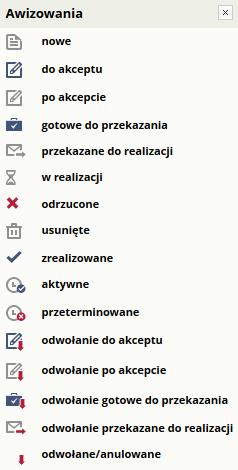 Data realizacji wypłaty - zadeklarowana data wypłaty awizowania, Data zlecenia wypłaty - data utworzenia dyspozycji awizowania, Referencje - referencje awizowania, Kwota i waluta - kwota i waluta