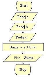 ALGORYTMY 1.