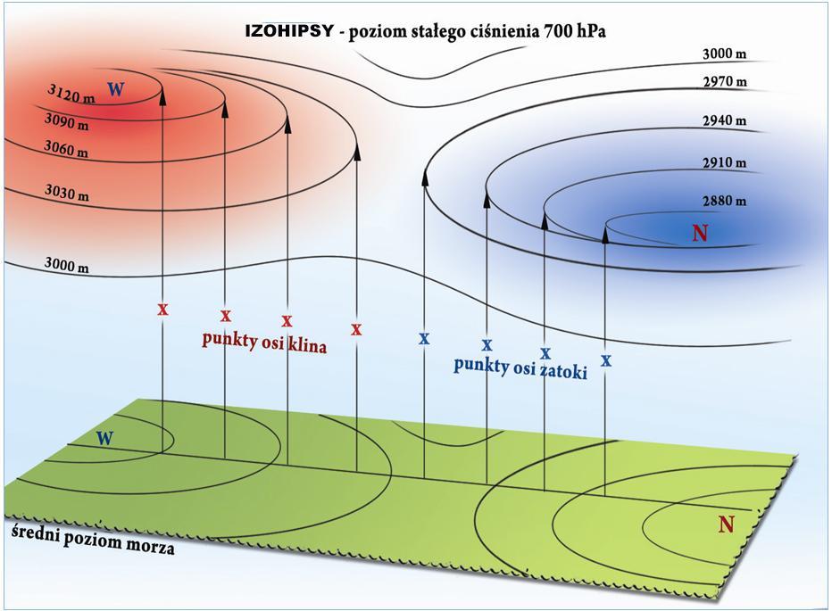 (700hPa).