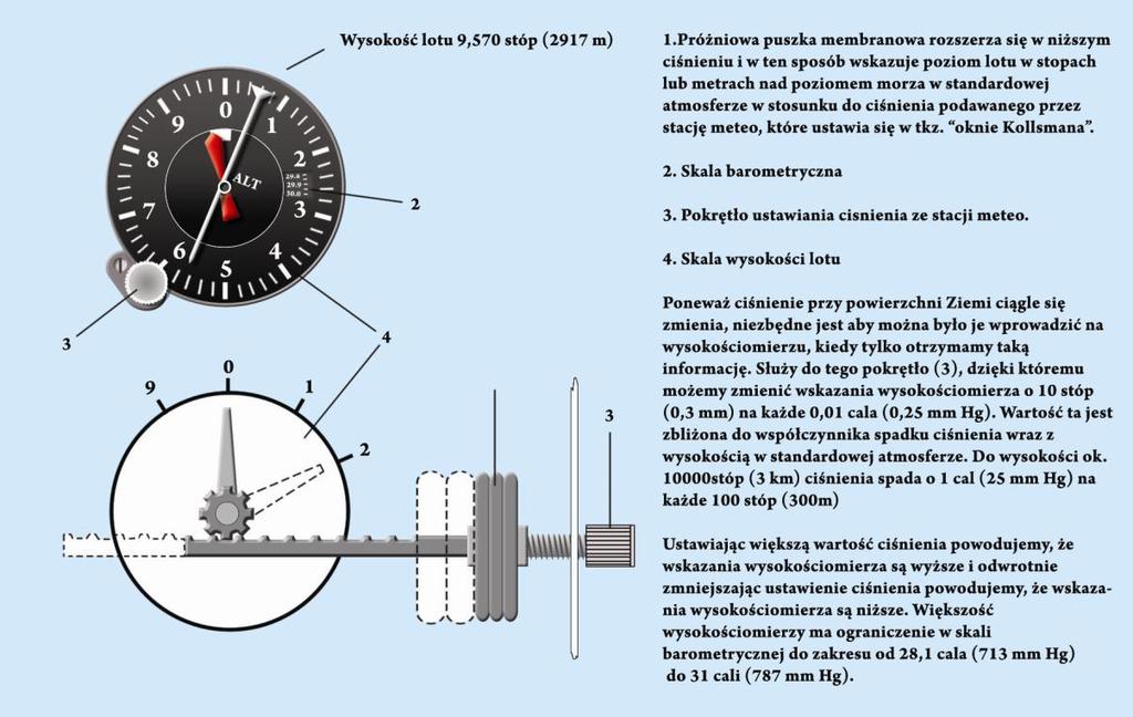 5.10.1. Wysokościomierz barometryczny. Zasadniczo, wysokościomierz samolotowy (Rys.