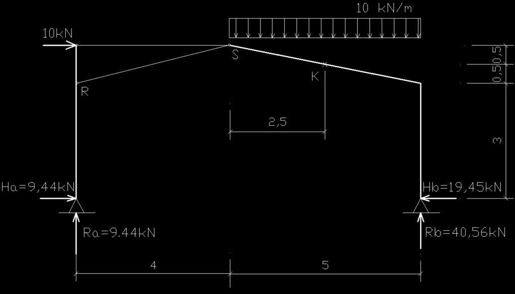 Obliczenie reakcji i sił w pręach M 0 9 R 0 4 + 0 5 6,5 R 40, 56kN A B B M 0 9 R 0 5,5 0 4 R 9, 44kN B A A L M 0 4 H 4R H 9, 44kN S A A A P M 0