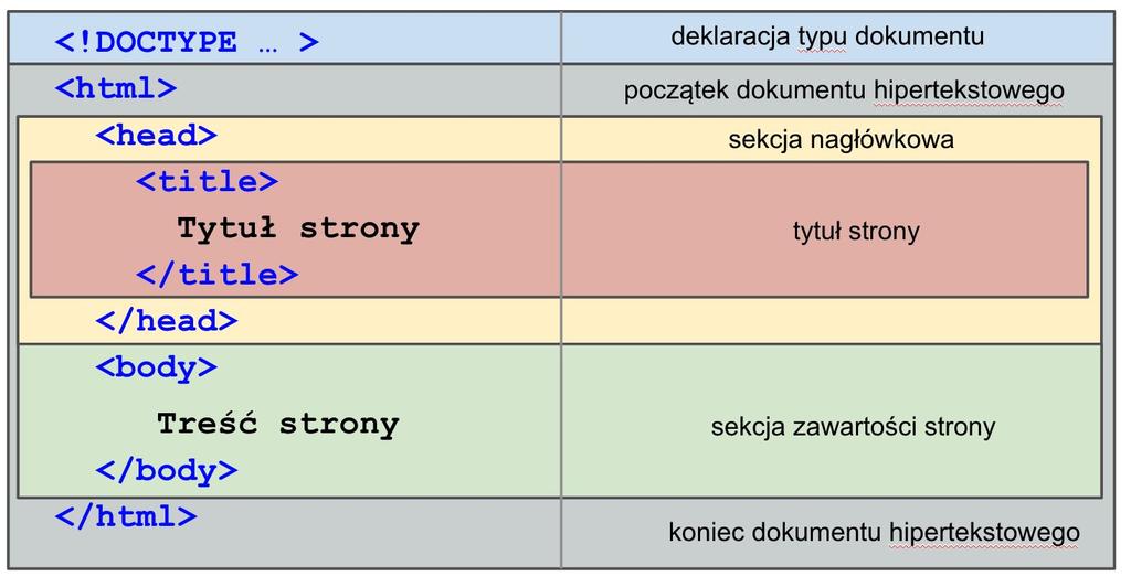 <title> Witamy w HTML 5 </title> <meta charset="utf-8" /> <script src="js_file.js"></script> <link