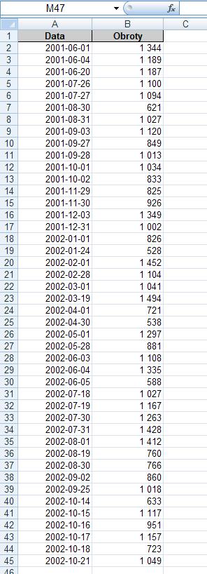 [11/37] EXCEL Rysunek 15. Prosta tabela zawierająca dwa pola: Data i Obroty.