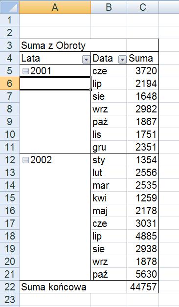 [13/37] EXCEL 10. Wciskamy klawisz OK, 11. Uzyskujemy następujący obraz: Rysunek 18. Tabela przestawna po pogrupowaniu w niej wybranych elementów.