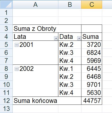 Z tego powodu element Czerwiec będzie na przykład wyświetlał w takiej sytuacji sumaryczną wartość sprzedaży osiągniętą w czerwcu 2001 i czerwcu 2002.