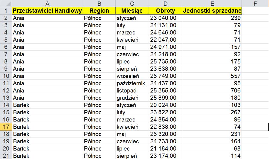 [14/37] EXCEL Wstawianie do tabeli pól i elementów obliczeniowych Po zbudowaniu tabeli przestawnej można utworzyć dwa rodzaje kalkulacji, służące do dalszych analiz: Pole obliczeniowe jest to nowe