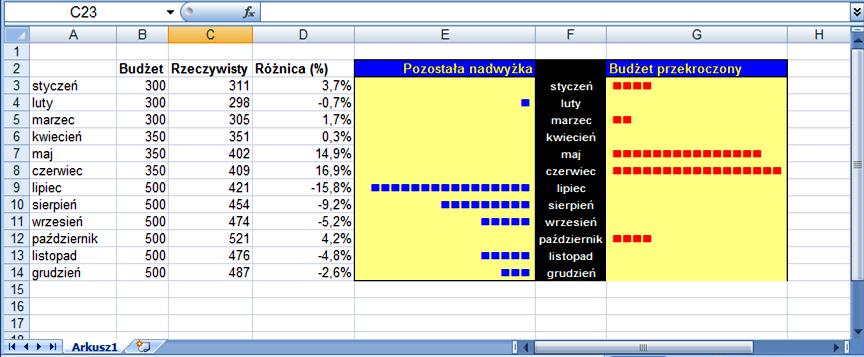 [27/37] EXCEL Rysunek 39. Histogram tekstowy 6. Funkcje matematyczne SUMA.JEŻELI Dodaje komórki określone przez podane kryteria. Składnia SUMA.