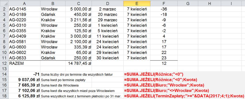 [29/37] EXCEL Rysunek 40. Przykłady użycia funkcji SUMA.JEŻELI 