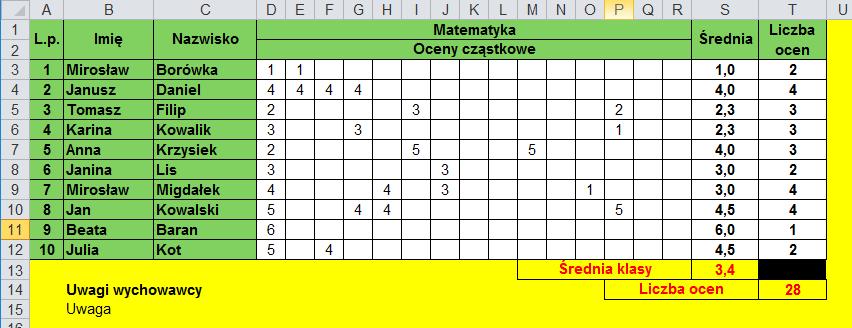 [31/37] EXCEL Formatowanie warunkowe jest bardzo pomocne przy szybkiej identyfikacji błędnych danych wprowadzonych w komórkach lub komórek określonego typu.