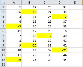 [35/37] EXCEL Rysunek 49. Arkusz z sformatowanym zakresem komórek. Inne przykłady zastosowania formatowania warunkowego przy użyciu formuł.