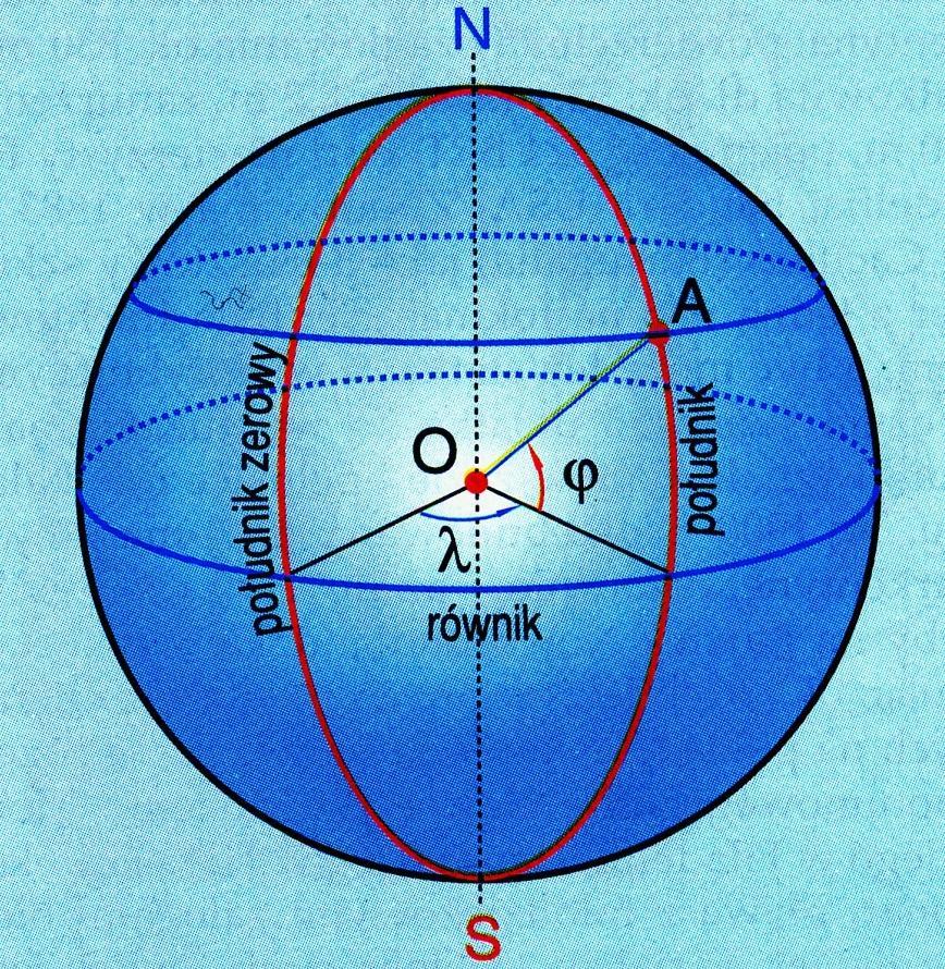 Układ współrzędnych geograficznych Współrzędne geograficzne to współrzędne sferyczne