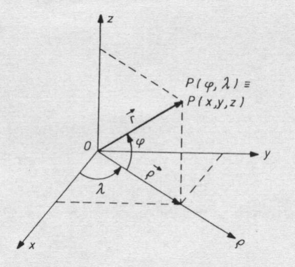 Układ współrzędnych geograficznych Z definicji parametrów, wynika z zbiór wszystkich punktów (,) należących do powierzchni kuli ma postać: ˆ, :, 2 2,