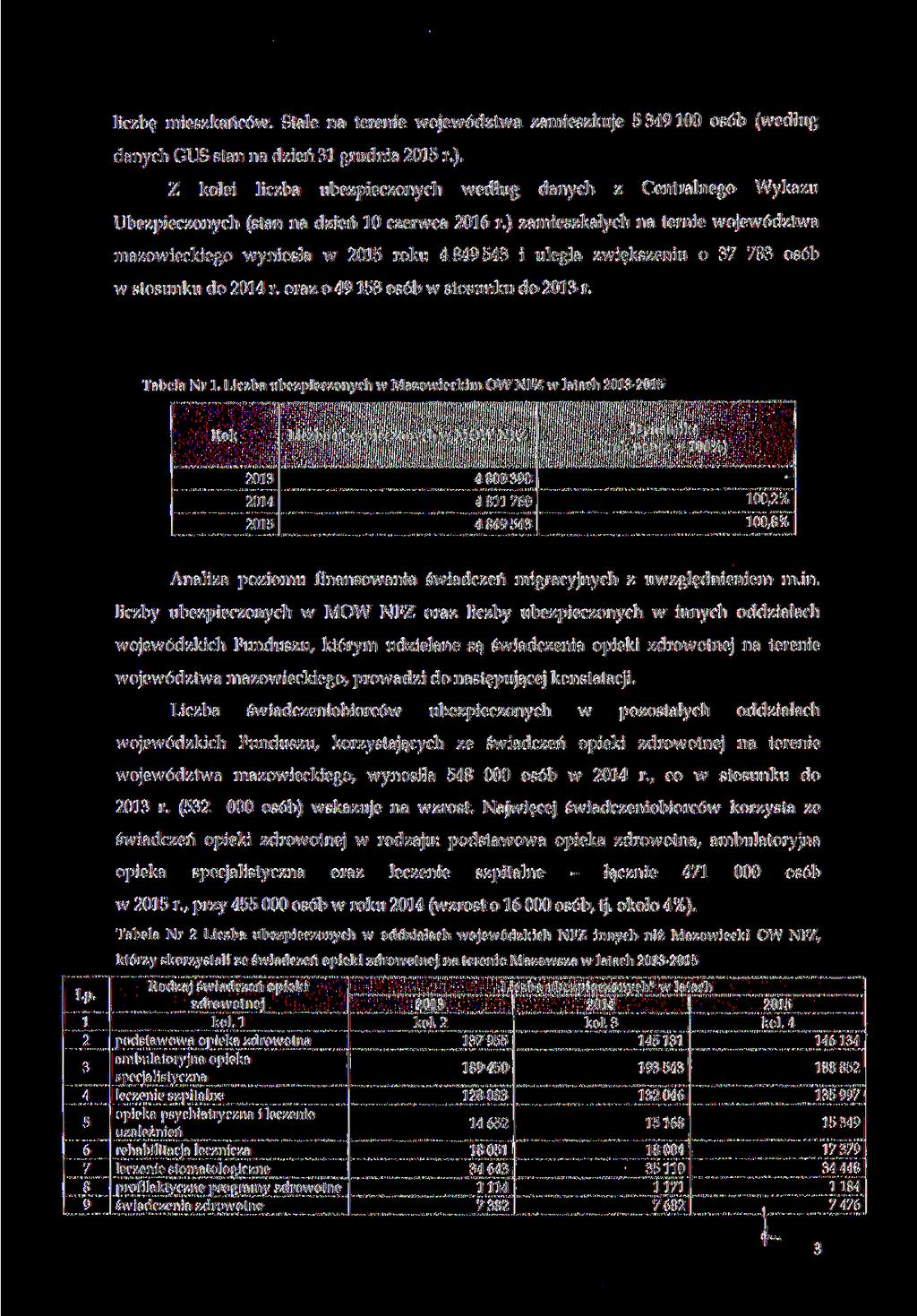 liczby mieszkańców. Stale na terenie województwa zamieszkuje 5349100 osób (według danych GUS stan na dzień 31 grudnia r,).