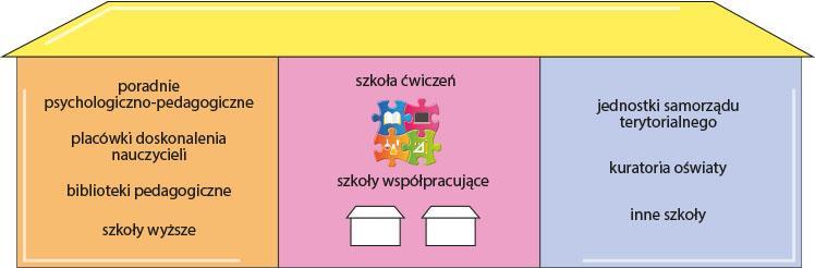 Etap 3. Przebieg pilotażu szkoły ćwiczeń Jak będzie działać szkoła ćwiczeń?