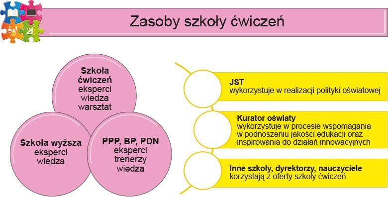 Tak zdefiniowana szkoła ćwiczeń nie ma bezpośredniego odniesienia do jednego aktu prawnego spośród aktualnie obowiązujących przepisów prawnych.