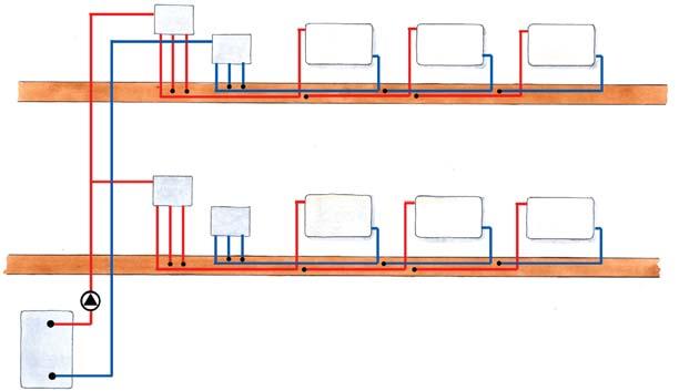 prowadzenie instalacji.qxd 06-05-25 17:07 Page 135 RPORT rozdzielacz tuleje ochronne 7 Rury w tulejach ochronnych 6 System rozdzielaczowy podgrzewacz wody obiegowa gowej.