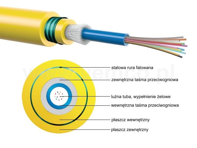 Opakowanie szpule - powyżej 000m szpula 000m szpula 500m Do kanalizacji kablowej pierwotnej i wtórnej zalecane są kable uniwersalne, które można stosować zarówno wewnątrz jak i na zewnątrz sieci