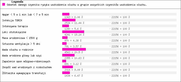 USZKO Biuletyn Programu Powszechnych Przesiewowych Badań Słuchu u Noworodków Ryc.