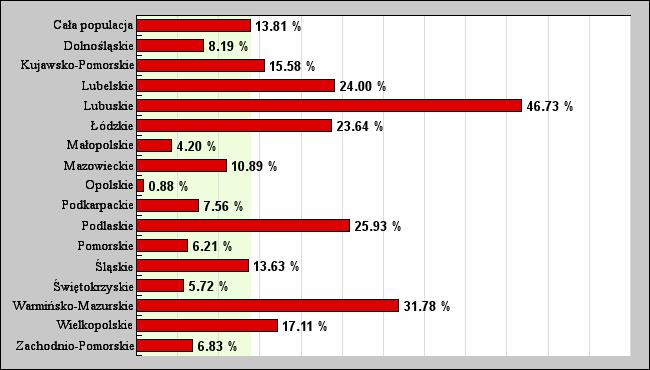USZKO Biuletyn Programu Powszechnych Przesiewowych Badań Słuchu u Noworodków U części dzieci, które pojawiły się w ośrodkach II poziomu referencyjnego odnotowano czynniki ryzyka uszkodzenia słuchu,