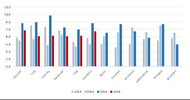 INFORMACJE ZE SPÓŁEK GTC Deweloper nabył 2 biurowce w Polsce o łącznej powierzchni wynajmu ok. 30 tys. mkw.