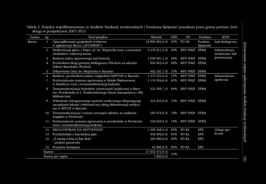 RPO WKP EFRR Infrastruktura techniczna i ład 2 Modernizacja placu 1 Maja i ul. św.