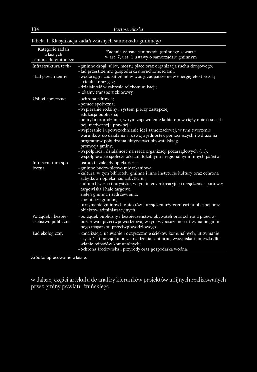 publiczne Ład ekologiczny Zadania własne samorządu gminnego zawarte w art. 7, ust.