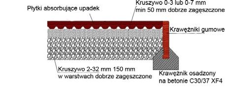 Przekroje poprzeczne przez