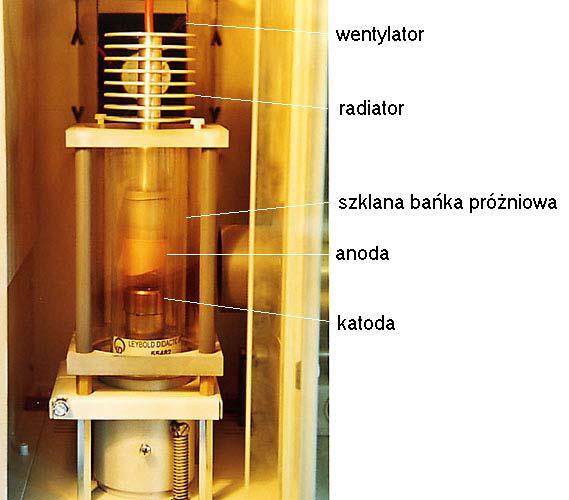 ĆWICZENIE 7 DYFRAKTOMETR PROSZKOWY I BAZY PROSZKOWE. IDENTYFIKACJA SUBSTANCJI NA PODSTAWIE DYFRAKTOGRAMÓW PROSZKOWYCH I.