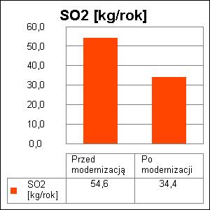 24 8. Bezpośredni efekt ekologiczny 8.1.