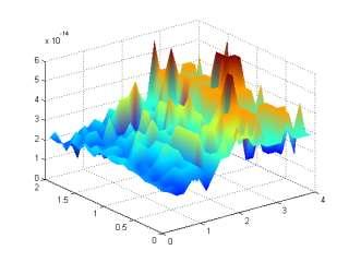 Eksploatacja testy y ˆ =0 v (42) ˆ =0 ˆ = 100 (00) ˆ =0 v x Rys. 1. Geometra zagadnena opsanego w rozdzale 1.1 Rys.4. OS;TK / IS;TK: Rys. 2.