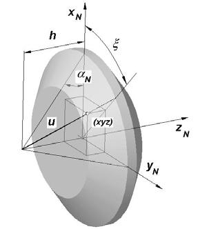 Śrubowa owierchnia bocna ębów ślimaka jest nastęstwem liniowego stku e stożkową owierchnią narędia. Ab ją oisać, należ acąć od oisu geometrii narędia.