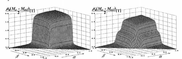 Z. Gmyrek Klasyczny (skalarny moel) można opsać w neco nnej, nż poprzeno prezentowana, forme [] h xs xs ( x) = ( α β ) γ ( x) xs β μ, α β (7) αβ gze: μ(α, β) funkcja gęstośc Presach a, γ αβ -