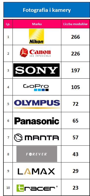 Elektro-RTV-AGD BENCHMARK