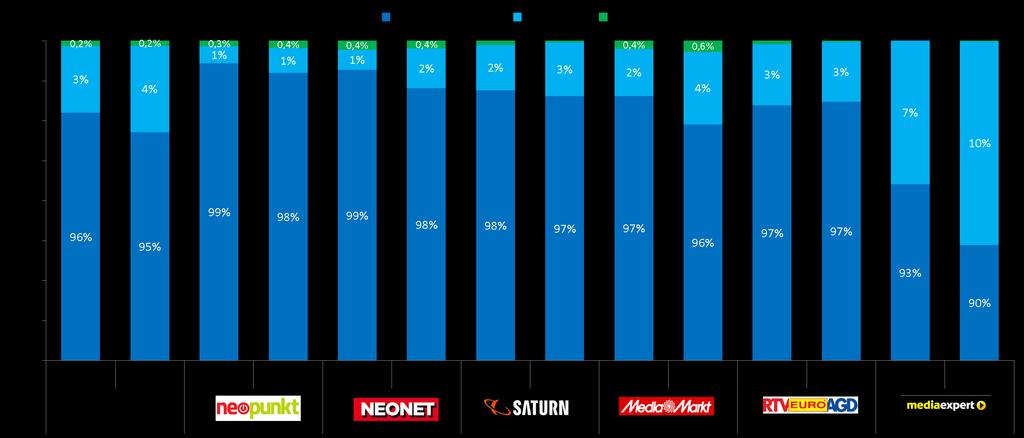 Strategie asortymentowe w gazetkach 2016