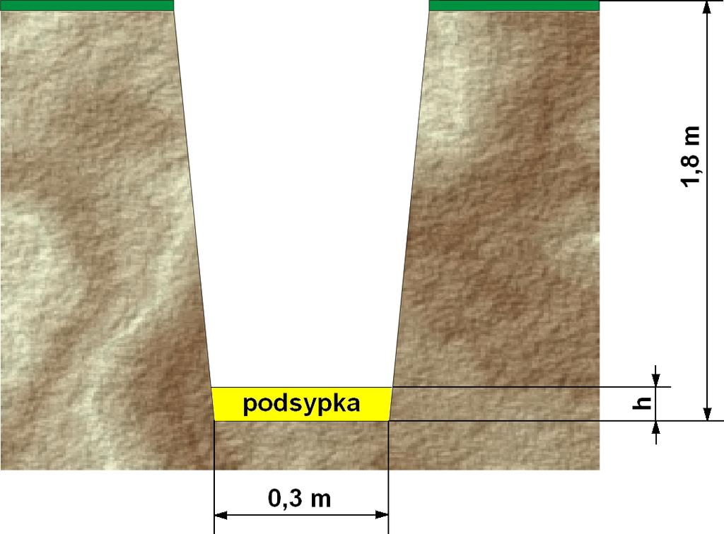 Rys. 6. Prawidłowo wykonany wykop pod rurę wymiennika glikolowego 3.1.