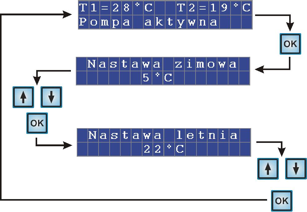 Zakresy nastaw sterownika W celu wprowadzenia odpowiednich parametrów pracy urządzenia, należy wcisnąć przycisk. Na wyświetlaczu LCD prezentowana jest wówczas wartość nastawy zimowej.