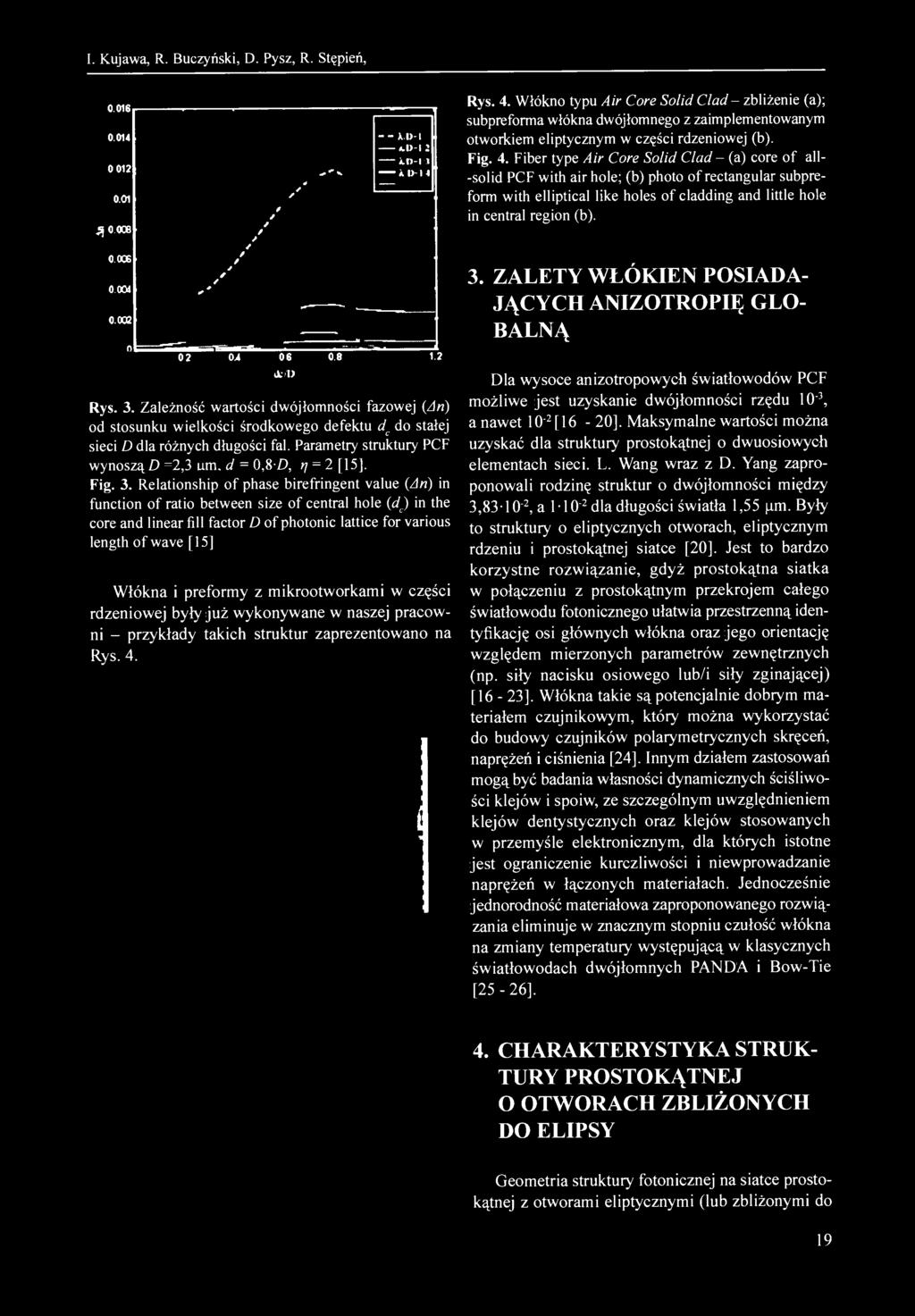 3. Relationship of phase biréfringent value {An) in function of ratio between size of central hole {d) in the core and linear fill factor D of photonic lattice for various length of wave [15] Włókna