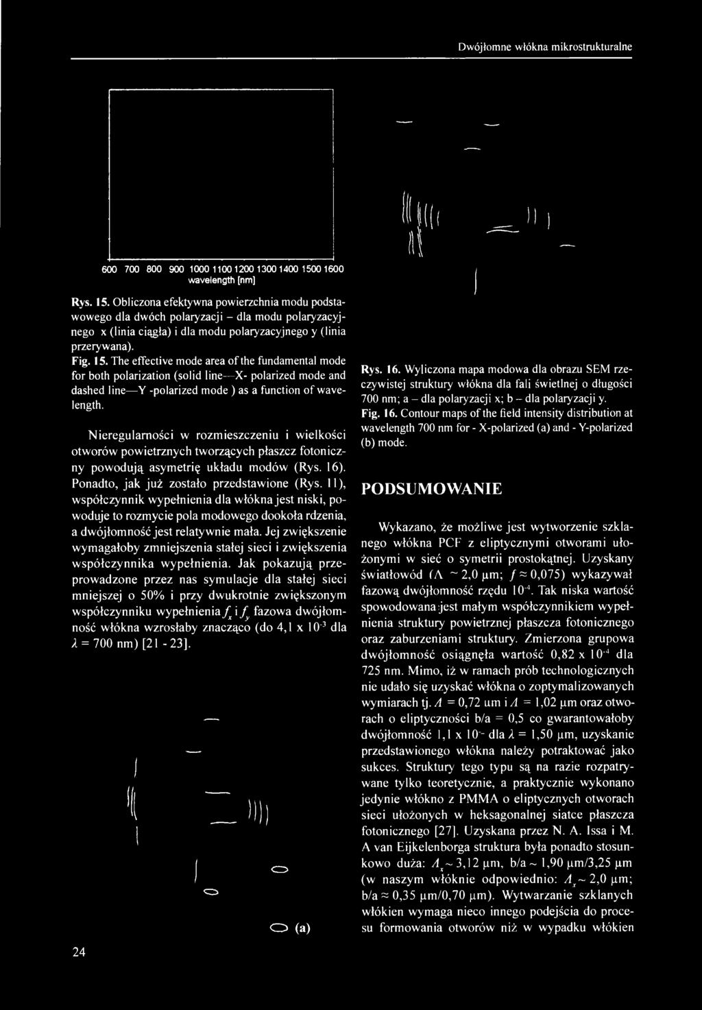 Dwójłomne włókna mikrostrukturalne 600 700 800 900 1000 11001200 13001400 150