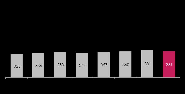 Przegląd makroekonomiczny Kredyty dla gospodarstw domowych (mld PLN, % r/r) Depozyty gospodarstw domowych (mld PLN, % r/r) Kredyty dla